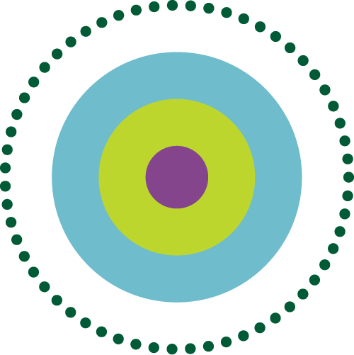 Visual 4 Kreise für Hypnose als starke Ergänzung zur psychologischen Ernährungsberatung